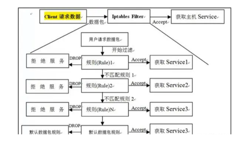 程序自動(dòng)化開(kāi)發(fā)，自動(dòng)操作某些登錄，比如網(wǎng)頁(yè)的