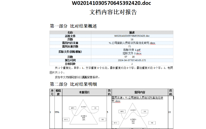自然語言處理nlp算法