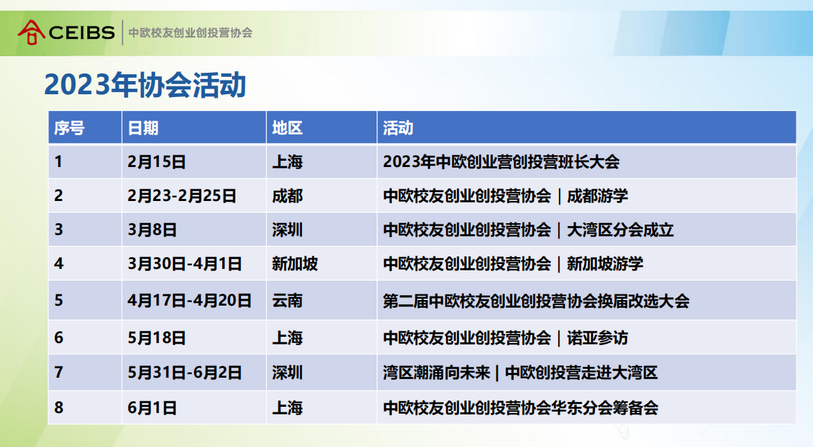 商务办公设计｜中欧创业营创投营ppt设计介绍