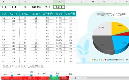 Excel数据可视化