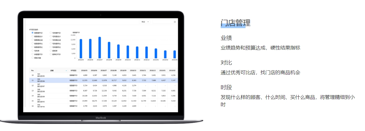 高端架構(gòu)師設(shè)計(jì)開發(fā)