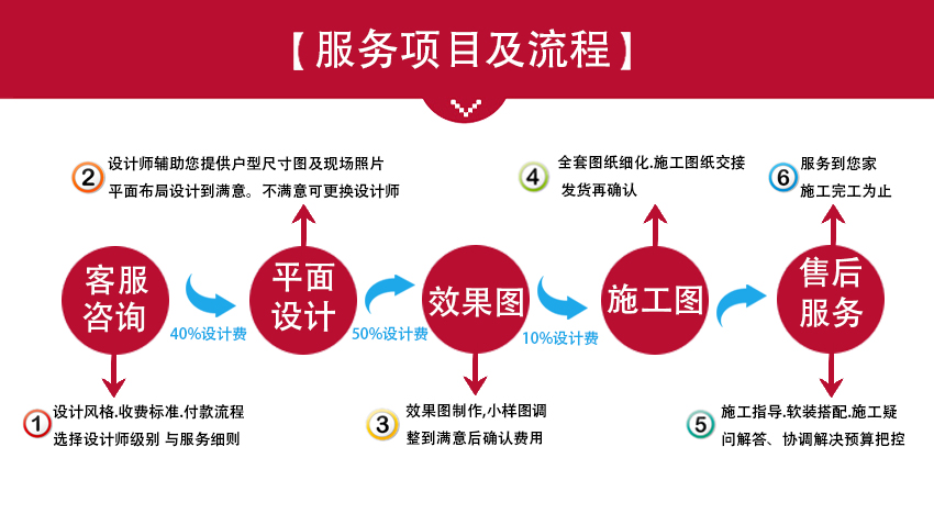 线下实体19年空间设计经验酒店民宿教育展厅商业空间