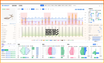 百丽大数据预测系统