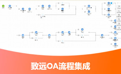 致遠OA集成服務(wù)案例