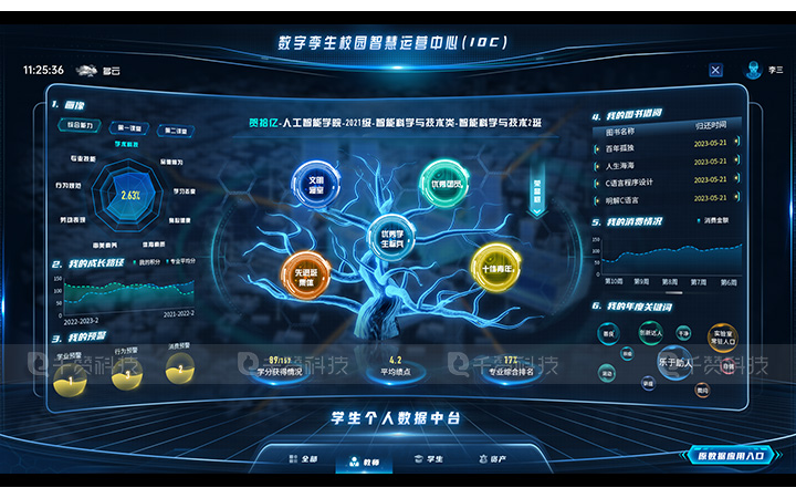 千赞科技-数字孪生3D可视化