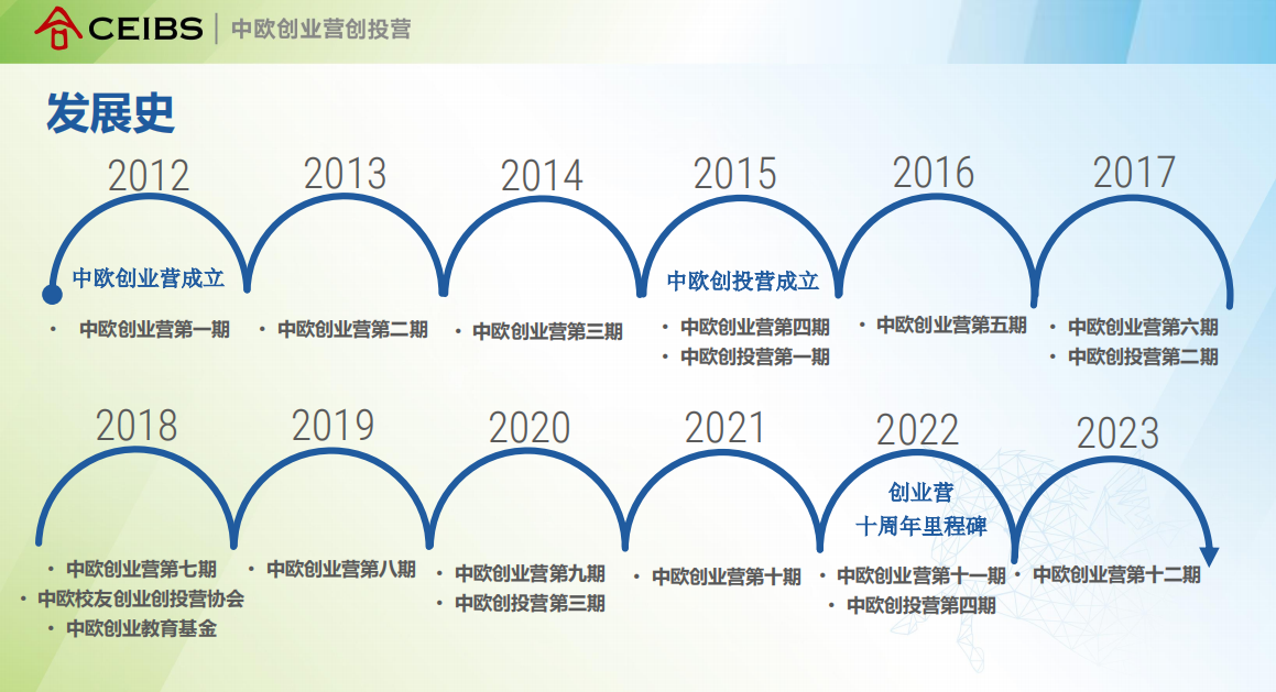 商务办公设计｜中欧创业营创投营ppt设计介绍