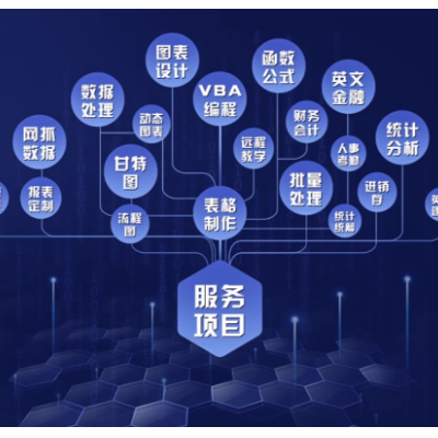 庫存管理表設(shè)計 動態(tài)更新統(tǒng)計 自動報表  庫存預(yù)警