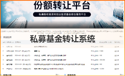 **份額轉(zhuǎn)讓系統(tǒng)