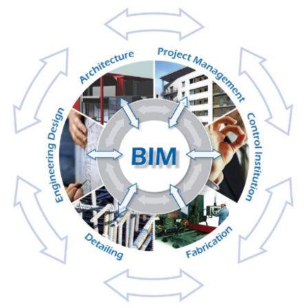 BIM模型建模、BIM咨询、出问题报告