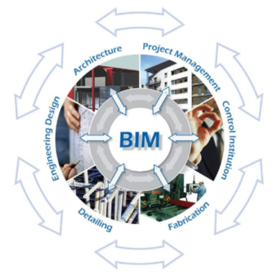 BIM建模、族定制、BIM咨询、土建、管线综合检查等