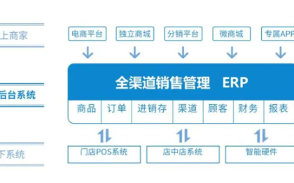 小程序、app項(xiàng)目<hl>敏捷</hl><hl>開(kāi)發(fā)</hl>，周期短，服務(wù)好
