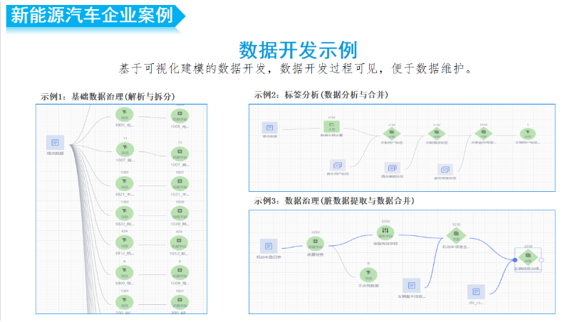 车联网大数据分析平台