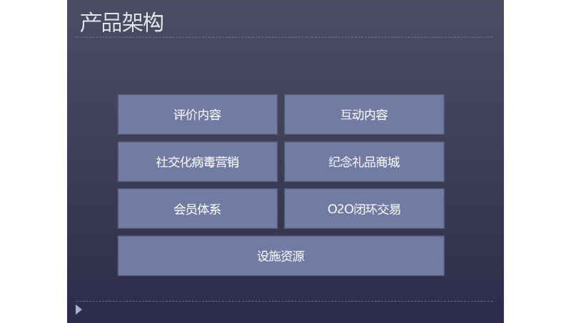 酒店等場地預(yù)約租賃解決方案