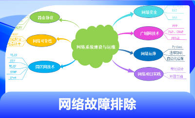 網(wǎng)絡(luò)故障排除，防火墻安全策略優(yōu)化