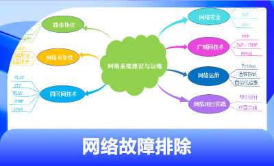 网络故障排除，防火墙安全策略优化