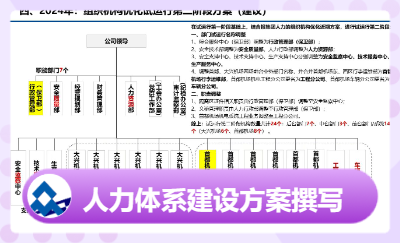 知名企业定岗定编方案