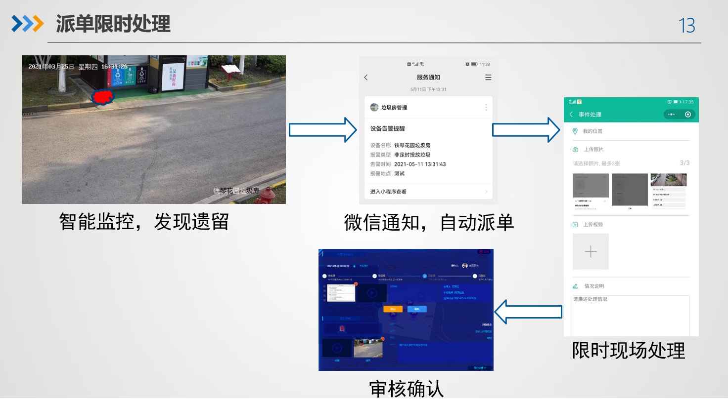 基于计算机视觉的定时定点垃圾投放监测