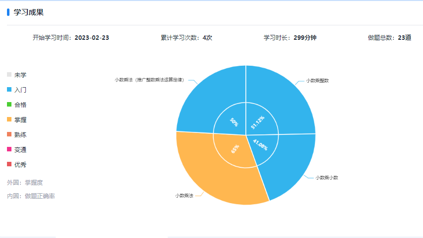 海豚邦记忆方法思维能力为主的教培研学公司培训平台