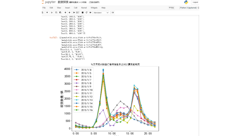 Python数据可视化