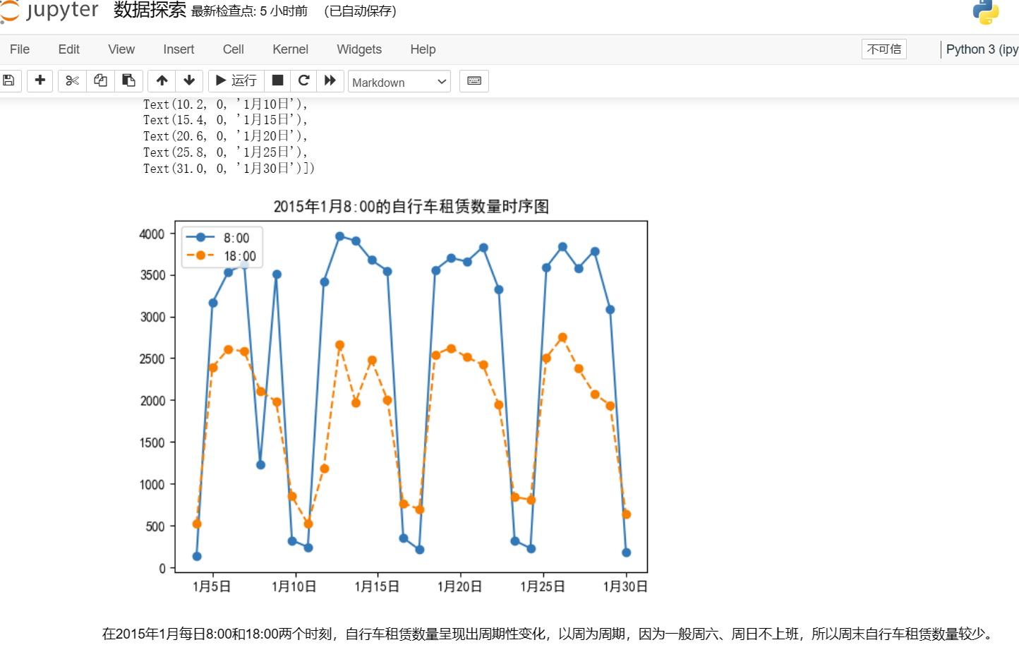 Python数据可视化