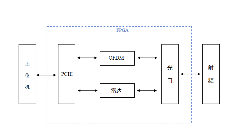 xzcu1*，雷达通信