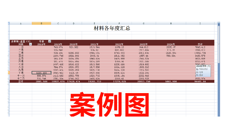 数据年度月份汇总
