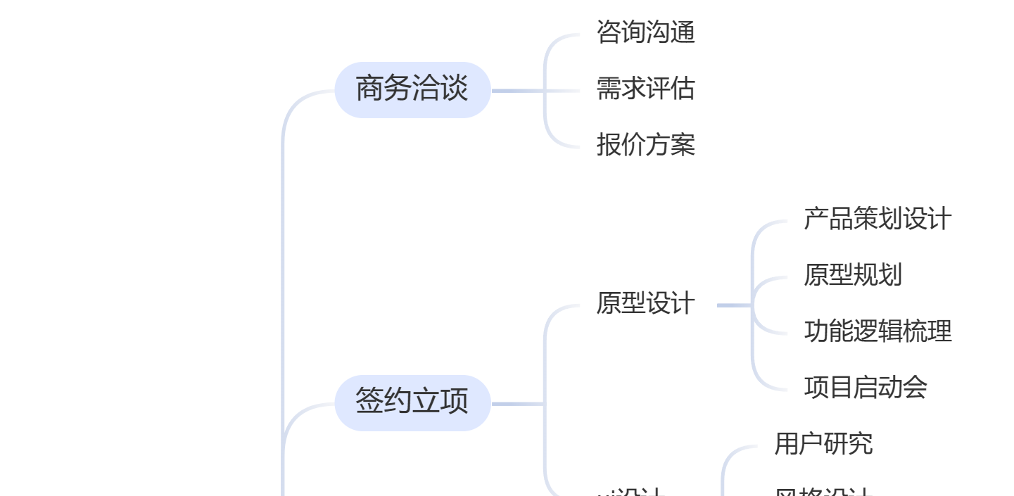 微信小程序开发小程序商城小程序开发电商分销商城定制开发