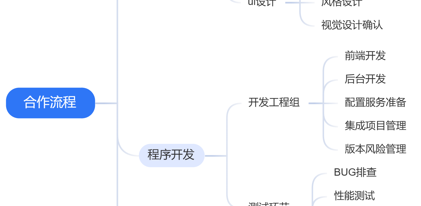 微信小程序开发小程序商城小程序开发电商分销商城定制开发