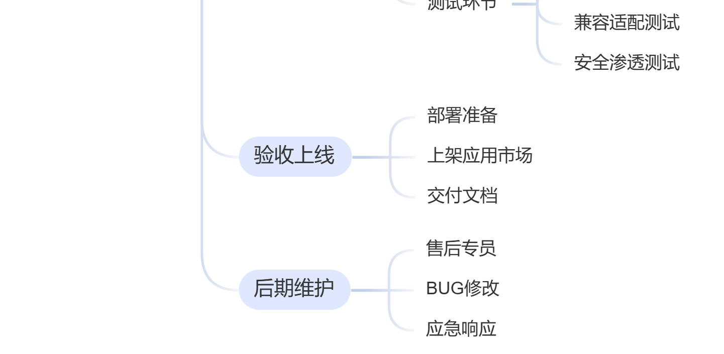 微信小程序开发小程序商城小程序开发电商分销商城定制开发