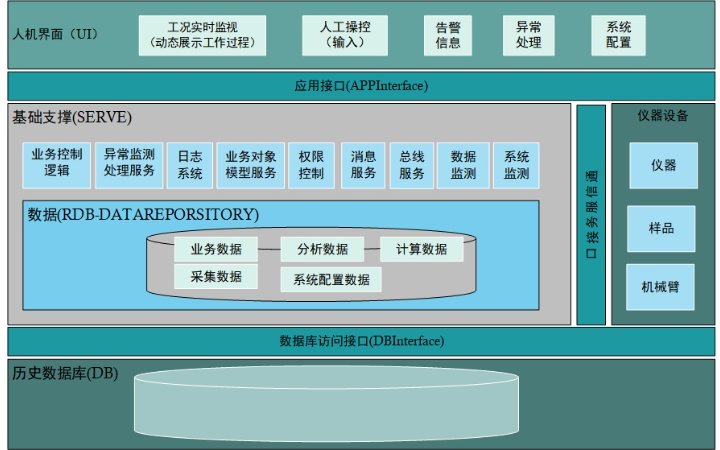 章学民