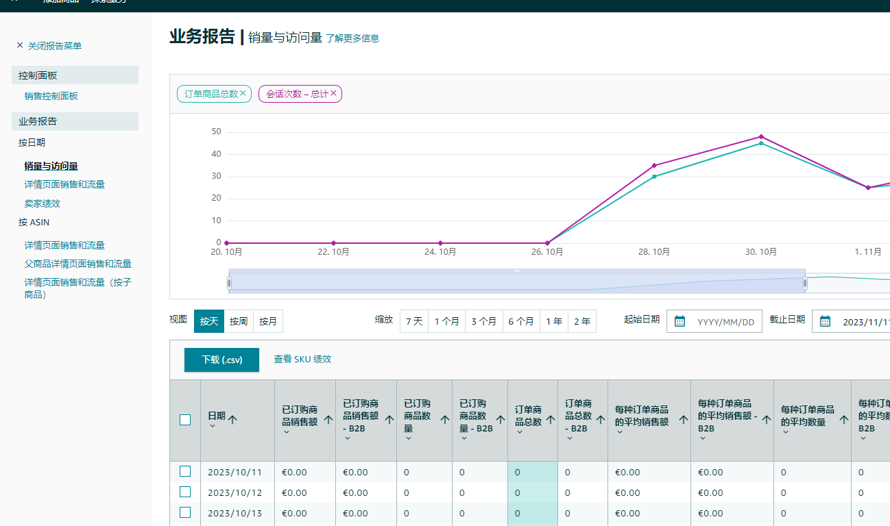 奇沃云科技