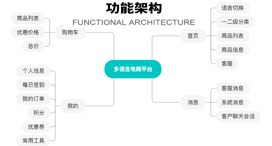 企助手科技一预算低一万勿扰