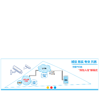 提供从终端到云平台再到客户端应用一体化开发定制服务