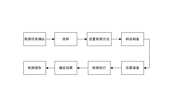 章學民