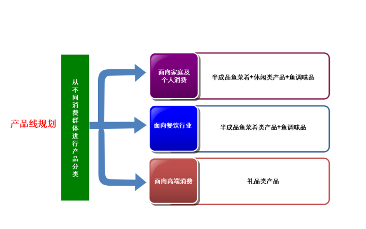 跳動(dòng)的小綠燈