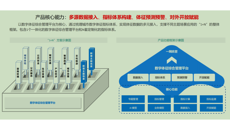 无锡市一网统管城市生命体征系统项目