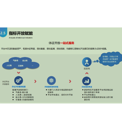 一网统管城市生命体征系统