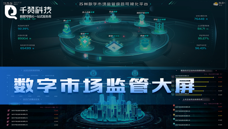 數(shù)字市場(chǎng)監(jiān)督管理智慧食安執(zhí)法稽查監(jiān)管綜合可視化平臺(tái)