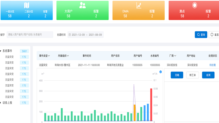 面向智能制造领域智慧水务物联网系统