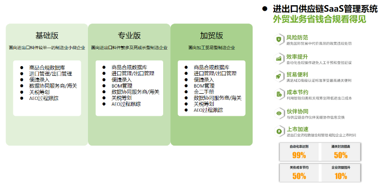 小方格
