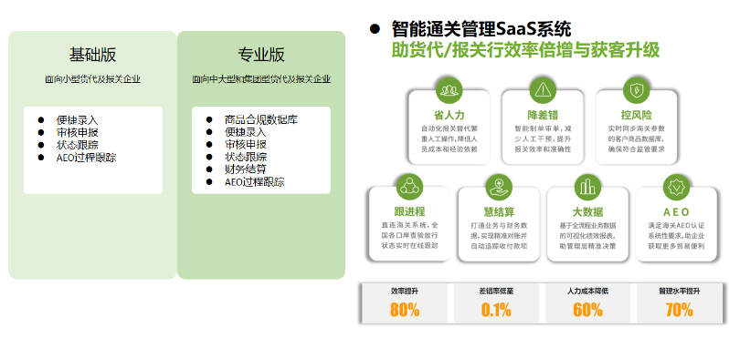 小方格