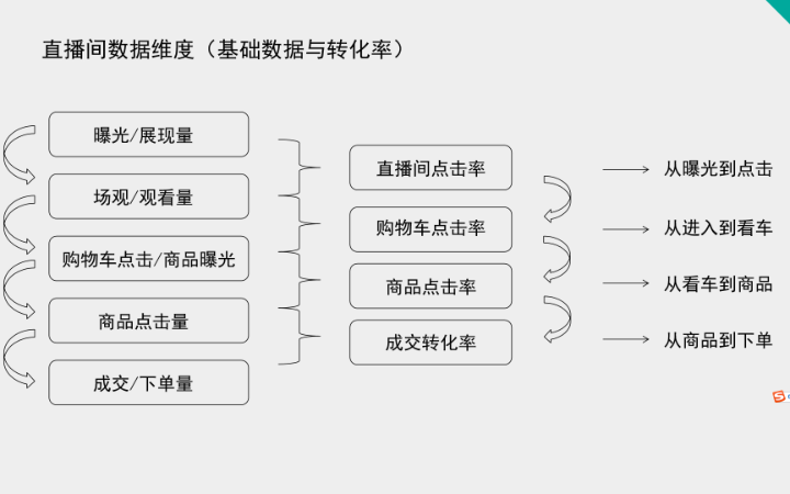 賀金標(biāo)