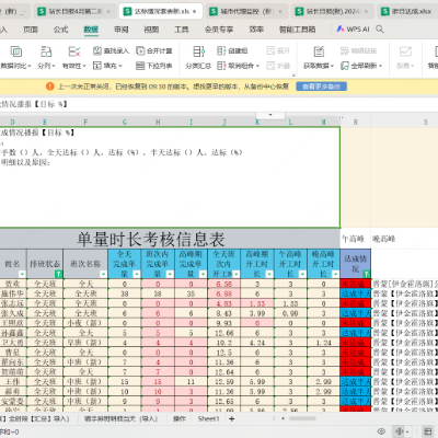 數(shù)據(jù)表格設(shè)計(jì)與函數(shù)應(yīng)用