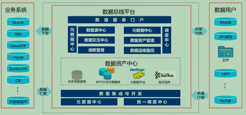 数据四维视角