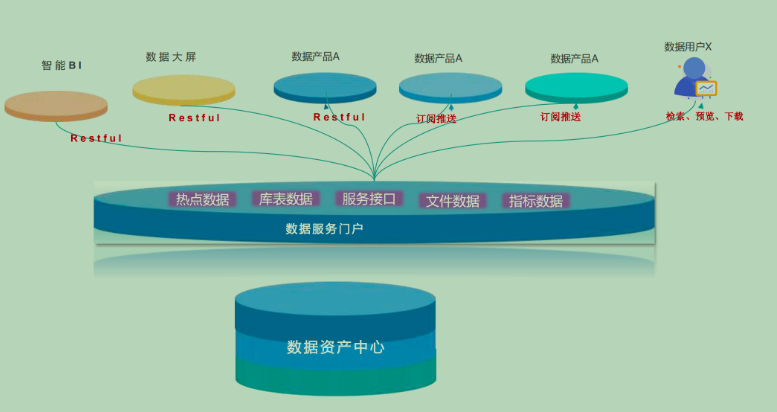 数据四维视角