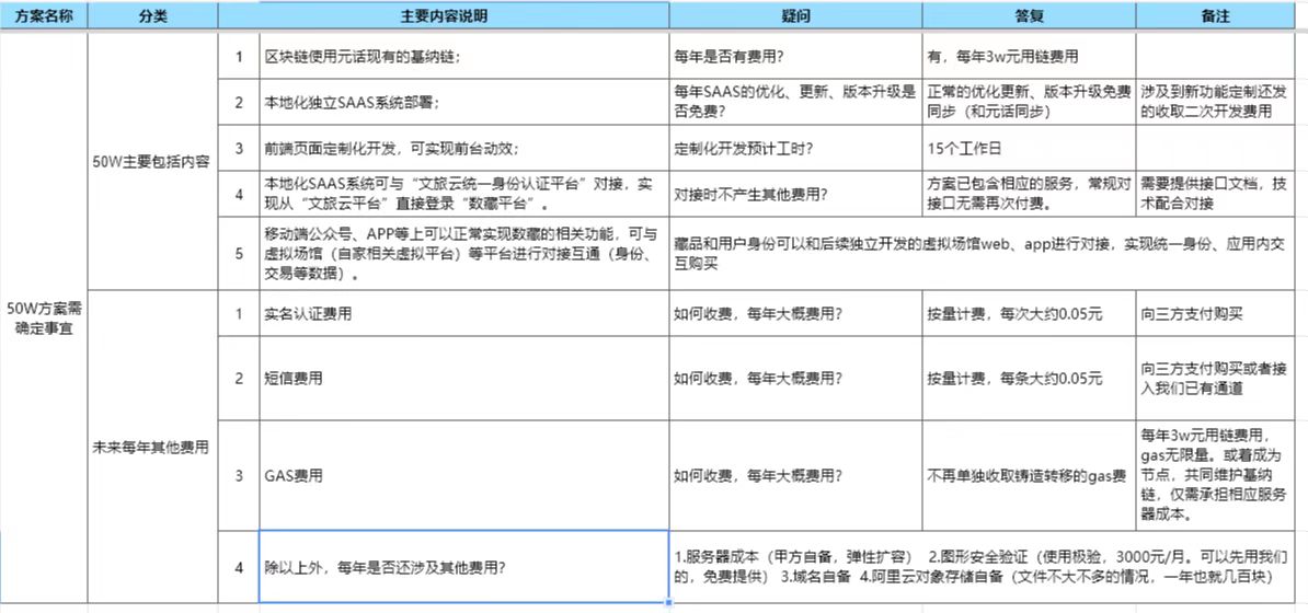 区块链NFT游戏开发