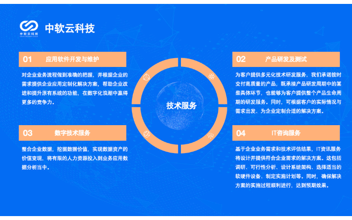 中软云科技
