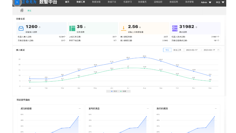 數(shù)據(jù)中臺的在企業(yè)數(shù)字化轉(zhuǎn)型過程的落地與實踐