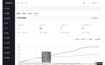 教育培训软件支持二次开发成品开发