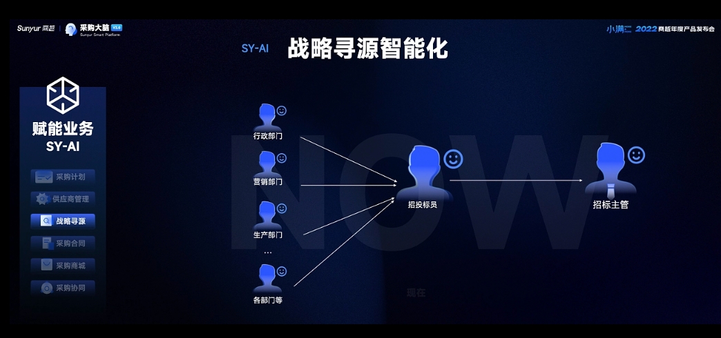 采购大脑3.0发布会ppt设计